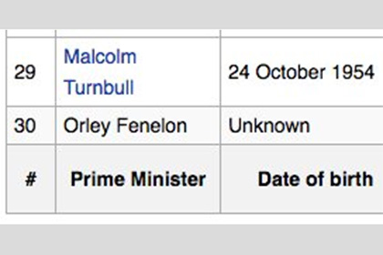 Австралийский школьник стал премьер-министром с помощью Википедии