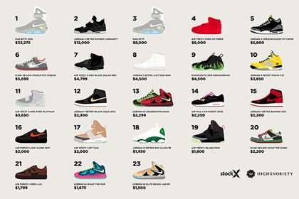 Самые дорогие кроссовки Nike оценили в 32 тысячи долларов