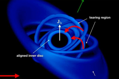 Найдена аномальная структура вокруг черной дыры