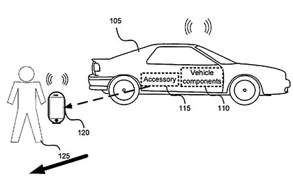 Apple запатентовала технологию управления автомобильными функциями с iPhone и Watch