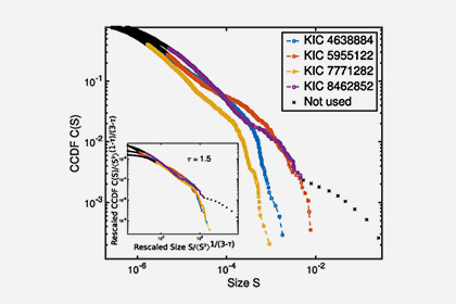Объяснены таинственные затмения KIC 8462852
